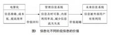 提高会计管理信息化水平的途径与措施