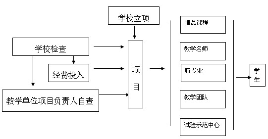 һ㱾ԺУѧ̽衱ϵ˼