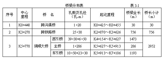 桥梁总体布置