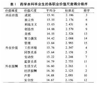 药学论文发表