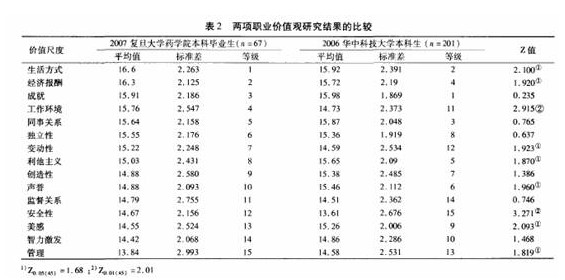 药学论文发表