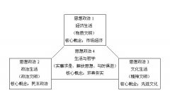 思想政治论文发表之机关事业单位思想政治教育策略