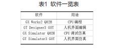 表1