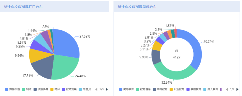 《教育发展研究》投稿格式