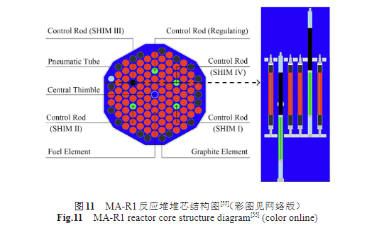MA-R1反应堆堆芯结构图