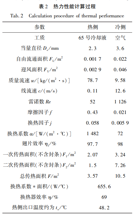 热力性能计算过程