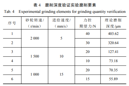 磨削深度验证实验磨削要素