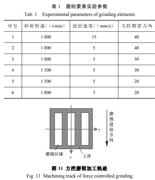 力控磨削加工轨迹