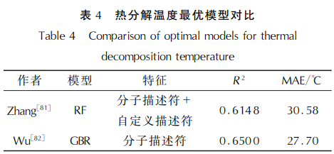 热分解温度最优模型对比