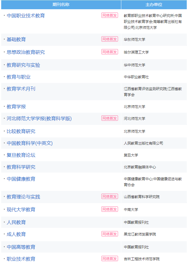 全国评正高教师核心期刊推荐，审稿快，录用率高！