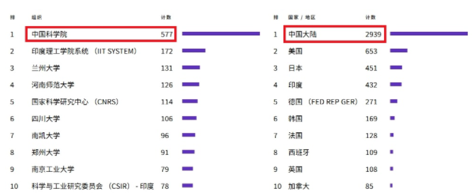 年文章数