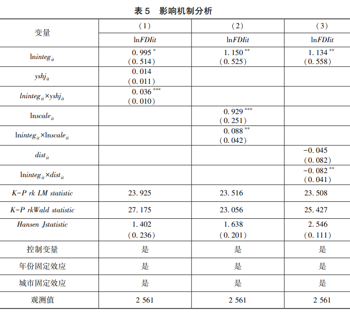 影响机制分析