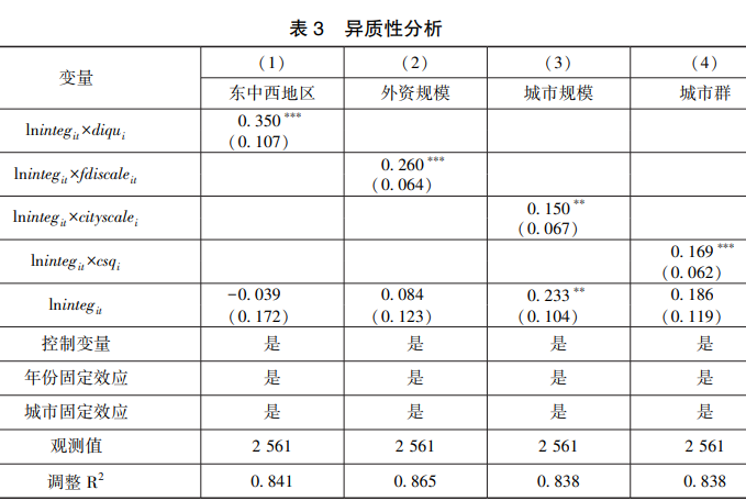 异质性分析
