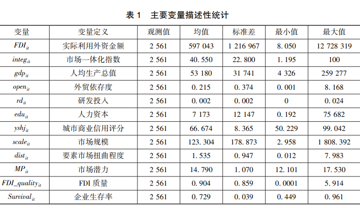 主要变量描述性统计