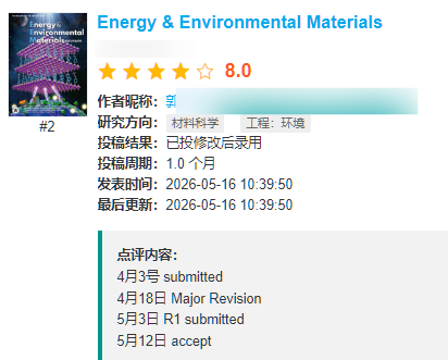 Energy & Environmental Materials期刊评价2