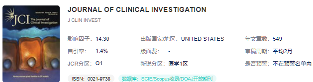 医学、研究与实验方向论文可投稿的sci期刊汇总