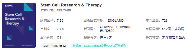 Stem Cell Research & Therapy