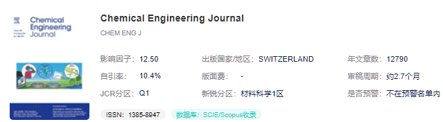 恭喜！材料科学一二区sci期刊《Chemical Engineering Journal》《Journal of Alloys and Compounds》成功发表