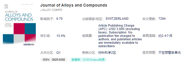 Journal of Alloys and Compounds