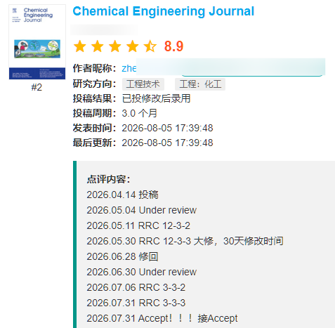 Chemical Engineering Journal期刊投稿评价