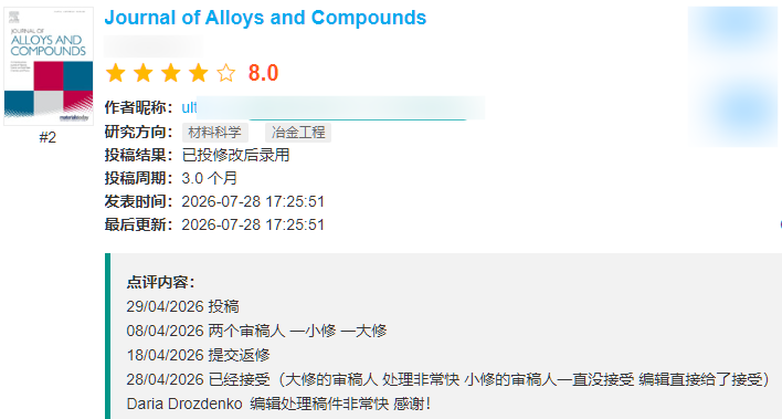 Journal of Alloys and Compounds投稿评价