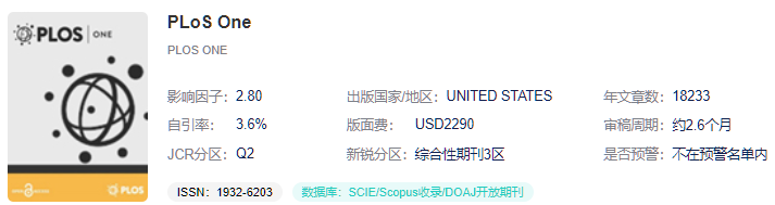 综合性Q2区sci期刊：PLoS One投稿指南解读及含金量