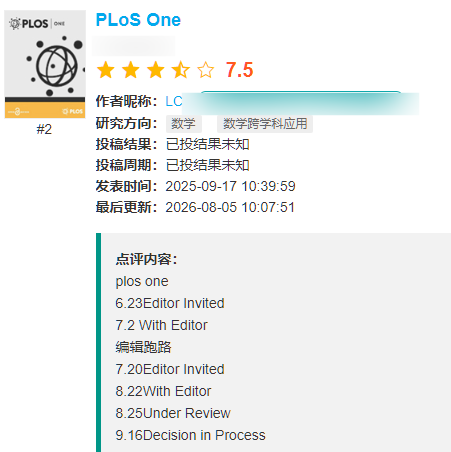 PLoS One期刊评价