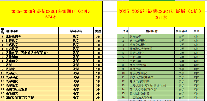 cssci期刊在哪里可以看？审稿特别快的cssci期刊推荐