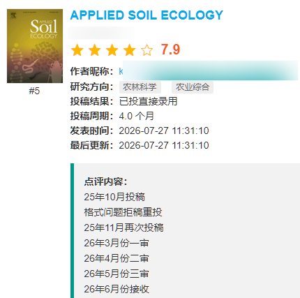 农林科学Q1区sci期刊《Applied Soil Ecology》已成功发表