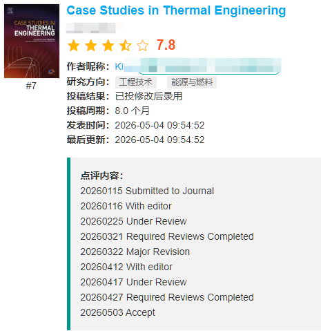 Applied Surface Science期刊投稿评价