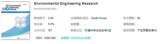 环境工程领域1-4区高权威、易投稿的sci期刊