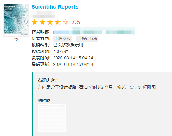 综合科学Q1区sci期刊《Scientific Reports》IF4.9
