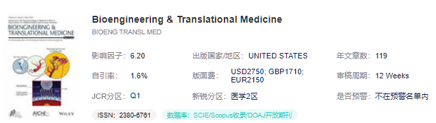Bioengineering & Translational Medicine