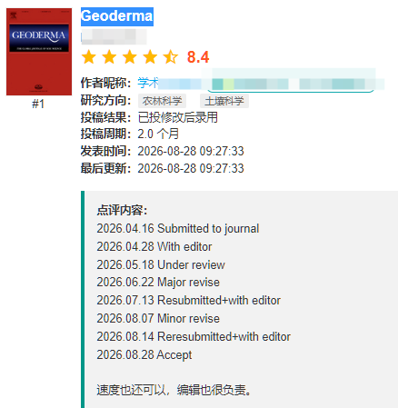 土壤方向论文投Geoderma期刊容易吗