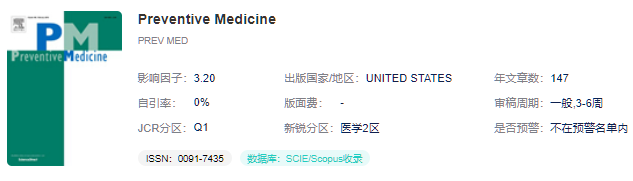 Preventive Medicine