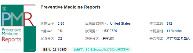 Preventive Medicine Reports
