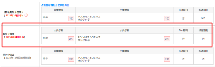 CHINESE JOURNAL OF POLYMER SCIENCE期刊分区