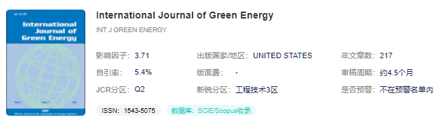 绿色与可持续科学技术论文可投稿的sci期刊汇总