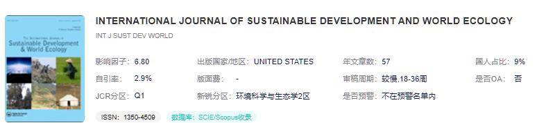 INTERNATIONAL JOURNAL OF SUSTAINABLE DEVELOPMENT AND WORLD ECOLOGY