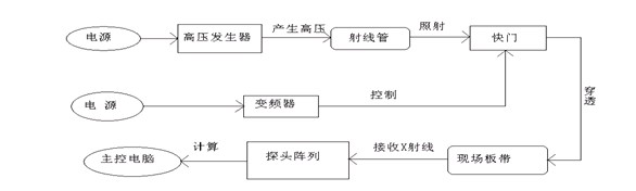 多功能测厚仪表工作流程图
