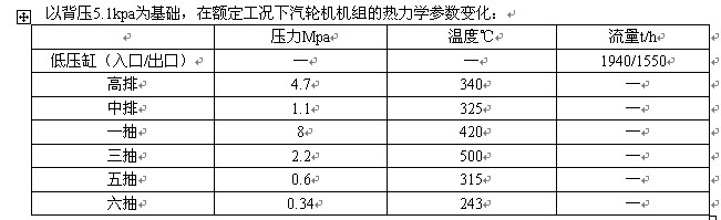 糧Ķٽ1000MWֻΪʵ