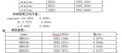 GPS在山区高程测量的应用