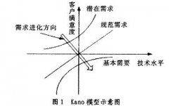 产品设计论文对产品创新若干问题的思考