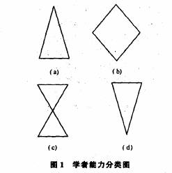 图1 学者能力分类图