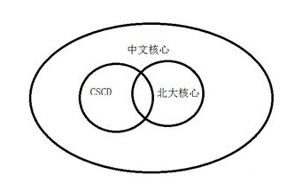 ˶CSCDڿ