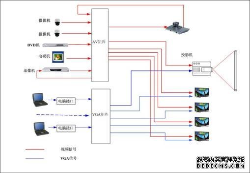 矩阵处理系统形成