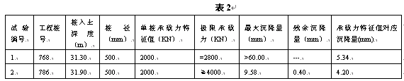 静载情况图二