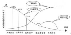 建筑机电安装工程造价控制与管理措施分析探讨