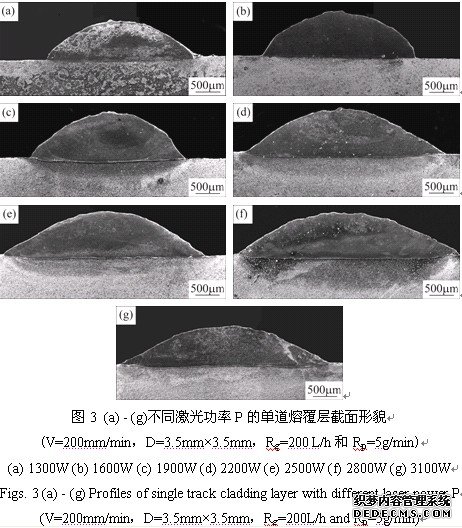 不同激光功率p的单道熔覆层截面形貌