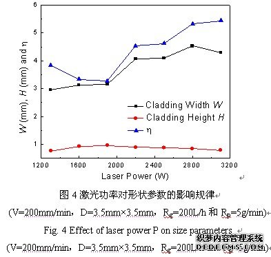 激光功率对形状参数的影响规律